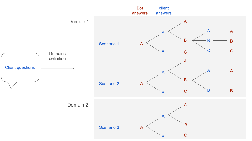 Definition_scenarios_en.png