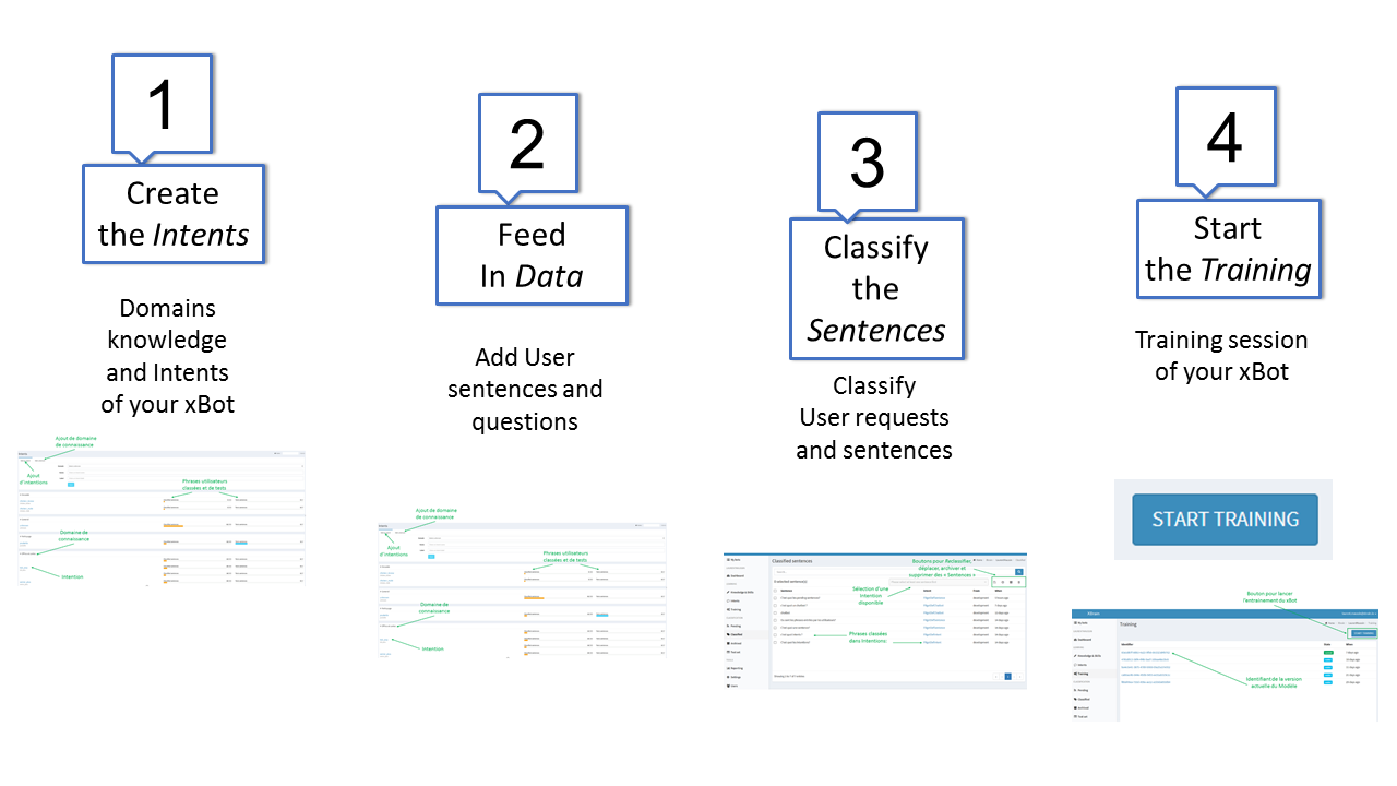 CreerAmeliorerConnaissanceBot3etapes-en.png