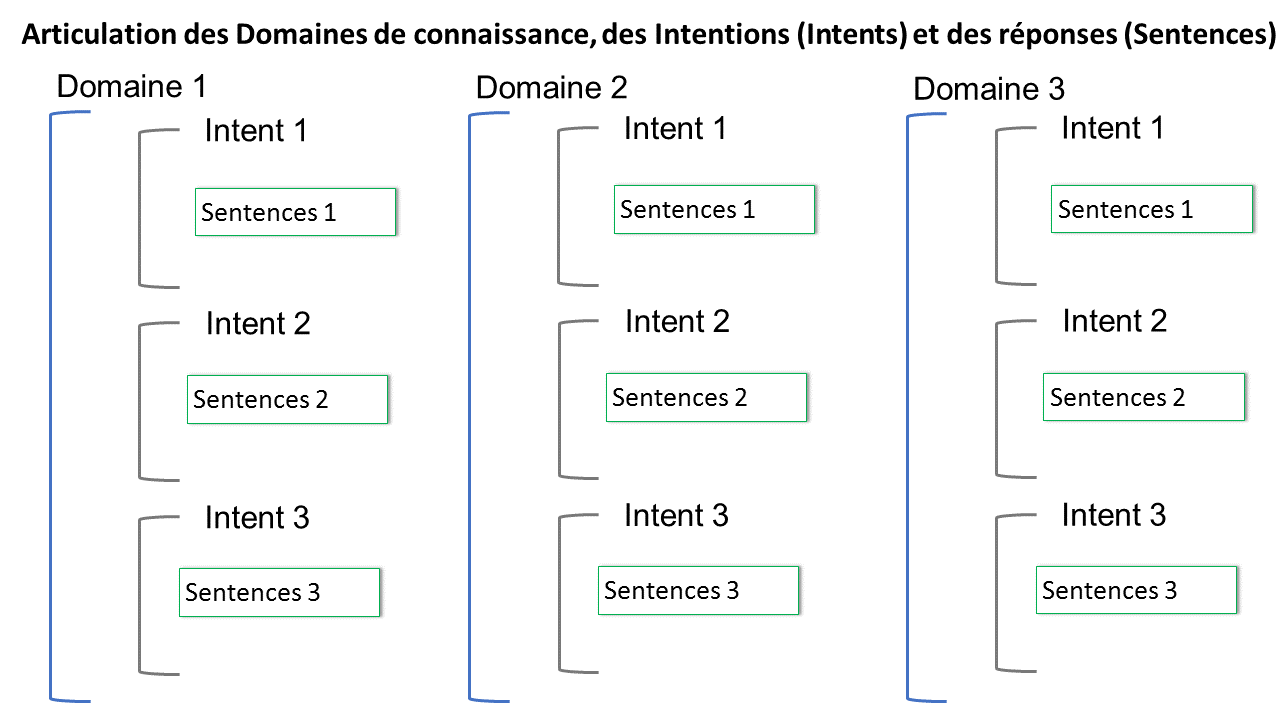 ArticulationDomainIntentSentence.png