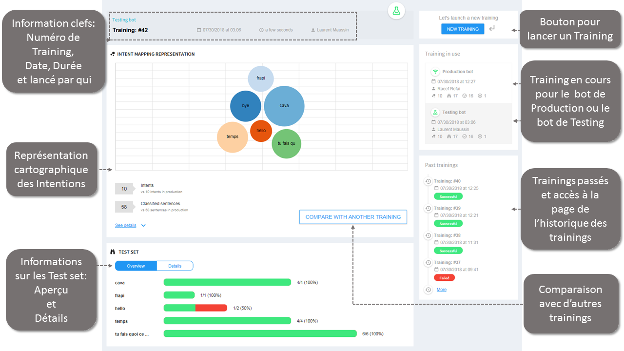 TrainingInterface-fr